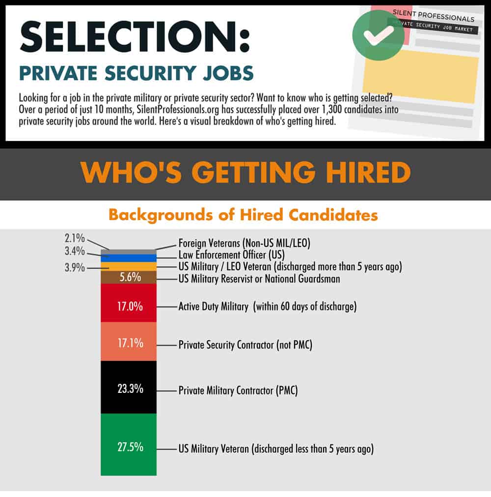 how to get a private security job