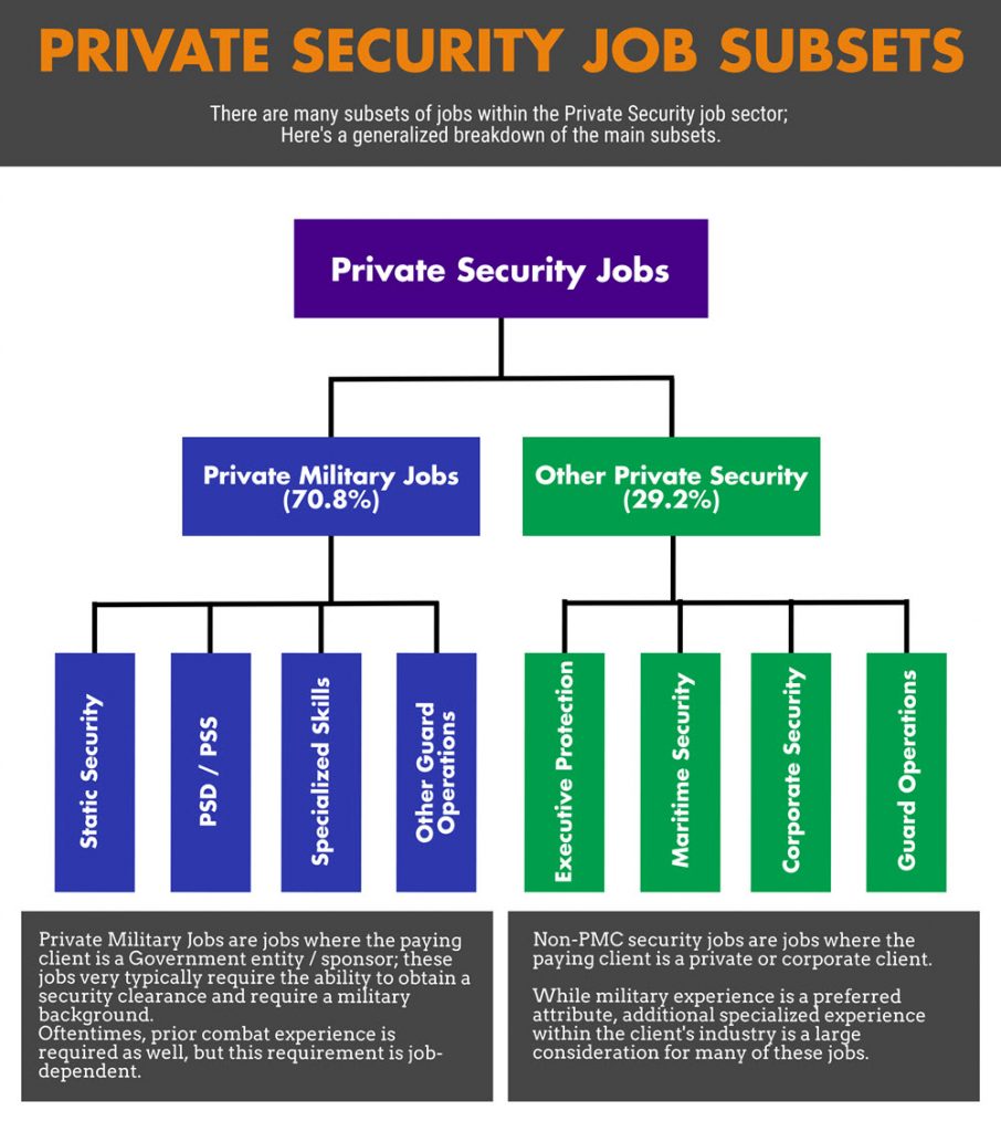 Private Security Jobs Silent Professionals