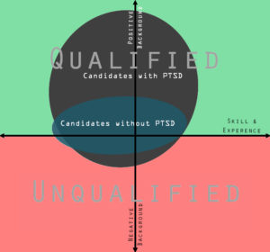 ptsd and employment