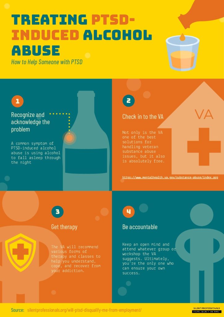 PTSD alcohol abuse